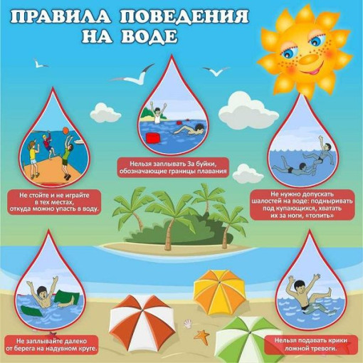 Безопасность детей на воде Безопасность детей на воде.